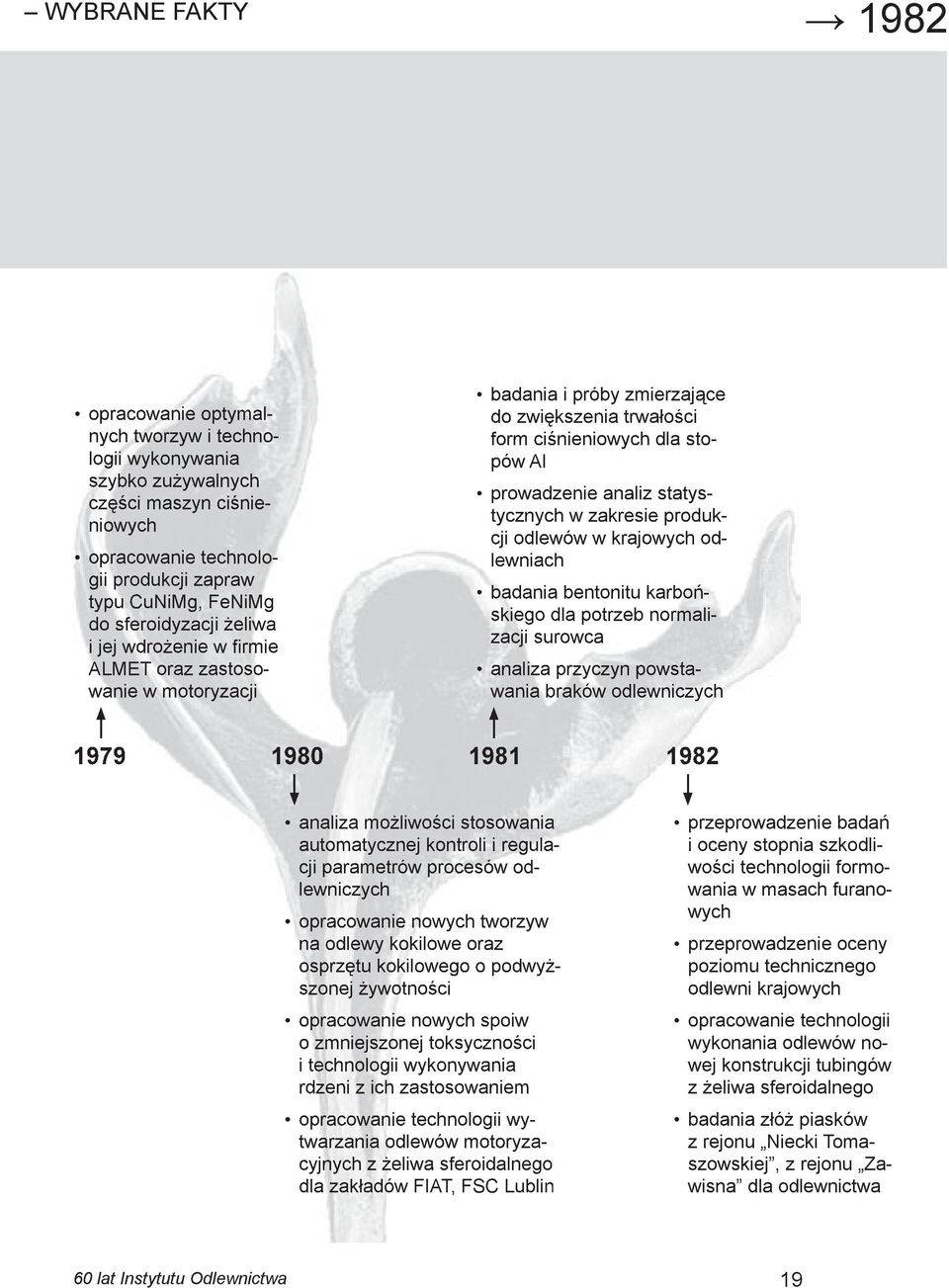 statystycznych w zakresie produkcji odlewów w krajowych odlewniach badania bentonitu karbońskiego dla potrzeb normalizacji surowca analiza przyczyn pows tawania braków odlewniczych 1979 1980 1981