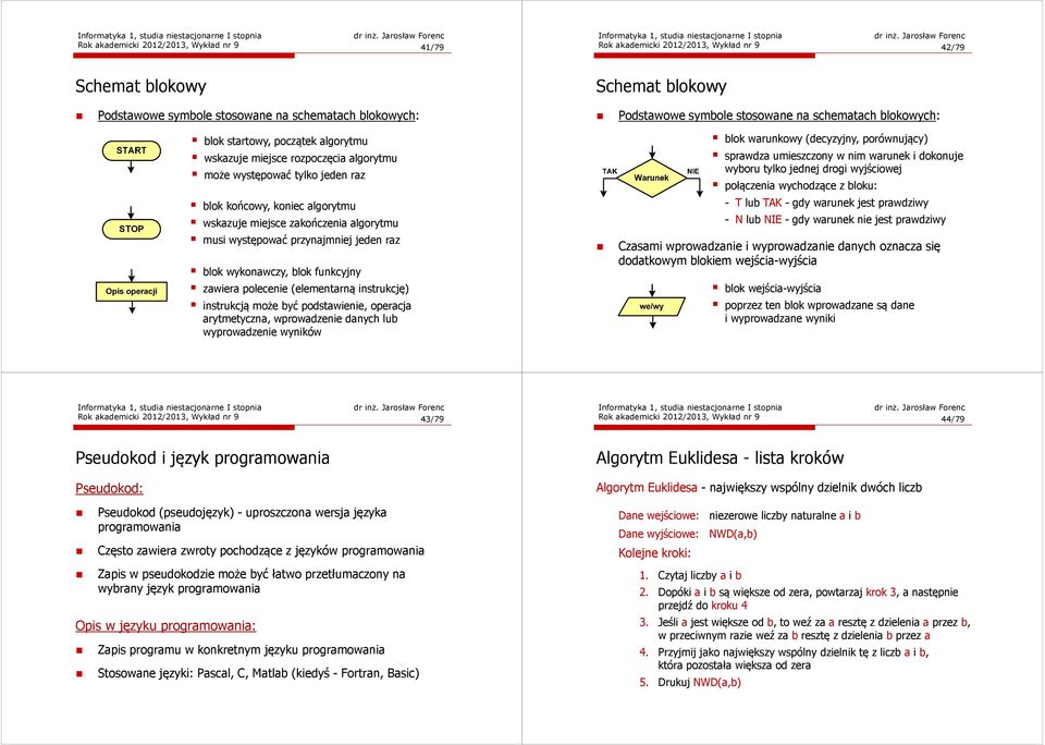 zakończenia algorytmu musi występować przynajmniej jeden raz blok wykonawczy, blok funkcyjny zawiera polecenie (elementarną instrukcję) instrukcją może być podstawienie, operacja arytmetyczna,
