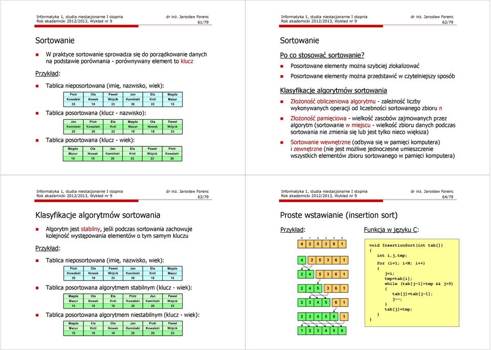 Posortowane elementy można szybciej zlokalizować Posortowane elementy można przedstawić w czytelniejszy sposób Klasyfikacje algorytmów sortowania Złożoność obliczeniowa algorytmu - zależność liczby