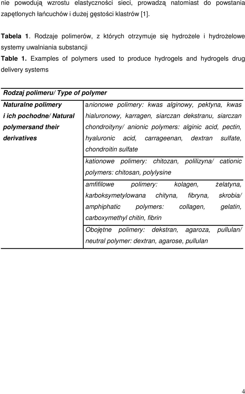 Examples of polymers used to produce hydrogels and hydrogels drug delivery systems Rodzaj polimeru/ Type of polymer Naturalne polimery i ich pochodne/ Natural polymersand their derivatives anionowe