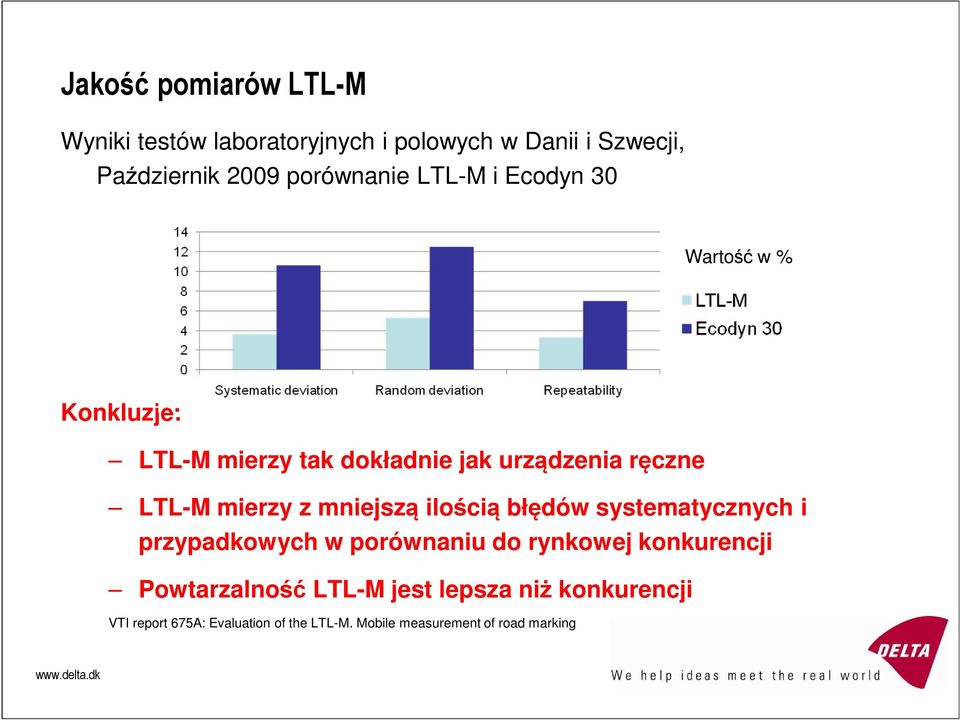 mierzy z mniejszą ilością błędów systematycznych i przypadkowych w porównaniu do rynkowej konkurencji