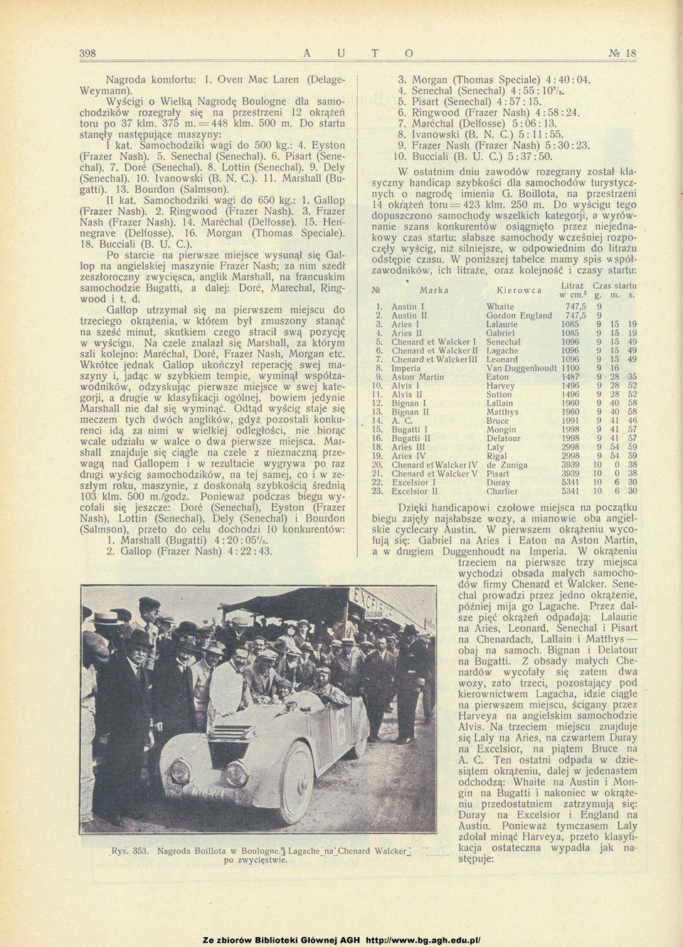 Dely (Senechal). 10. lvanowski (B. N. C.). 11. Marshall (Bugatti). 13. Bomdon (Salmson). II kat. Samochodziki wagi do 650 kg.: l. Gallap (Frazer Nash). 2. Ringwood (Frazer Nash). 3.