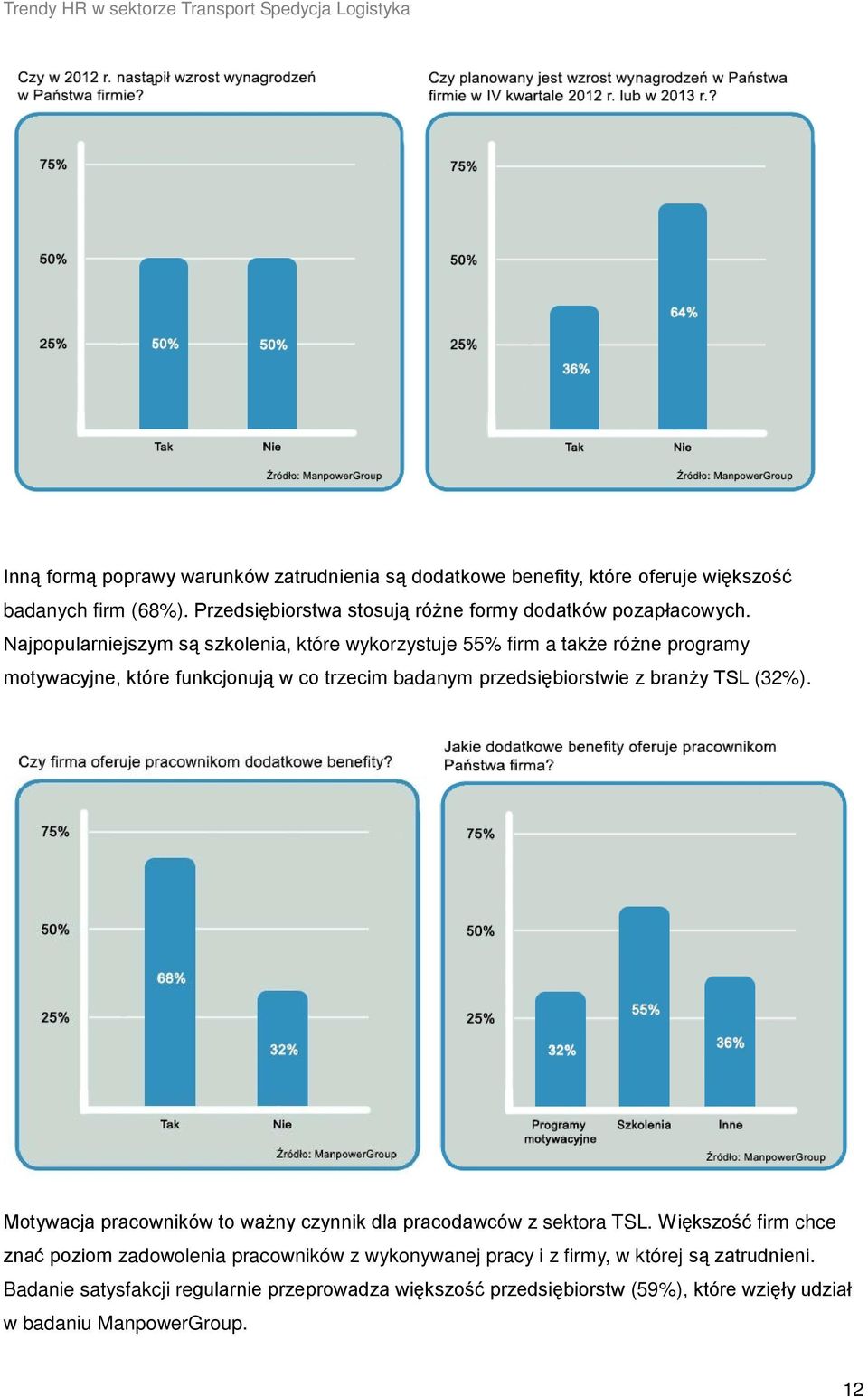 Najpopularniejszym są szkolenia, które wykorzystuje 55% firm a także różne programy motywacyjne, które funkcjonują w co trzecim badanym przedsiębiorstwie z branży TSL (32%).