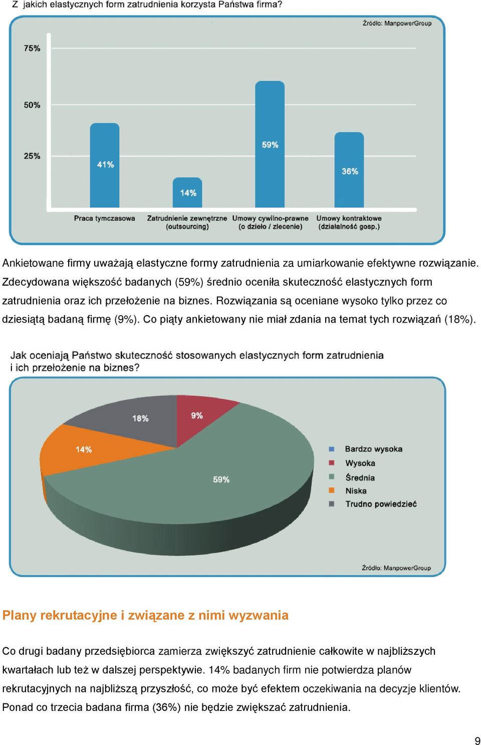 Rozwiązania są oceniane wysoko tylko przez co dziesiątą badaną firmę (9%). Co piąty ankietowany nie miał zdania na temat tych rozwiązań (18%).