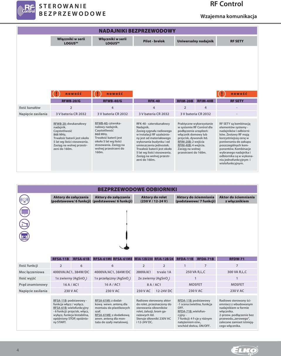 2032 RFWB20: dwukanałowy nadajnik. Częstotliwość 868 MHz. Trwałość baterii jest około 5 lat wg ilości stosowania. Zasięg na wolnej przestrzeni do 160m. RFWB40: czterokanałowy nadajnik.