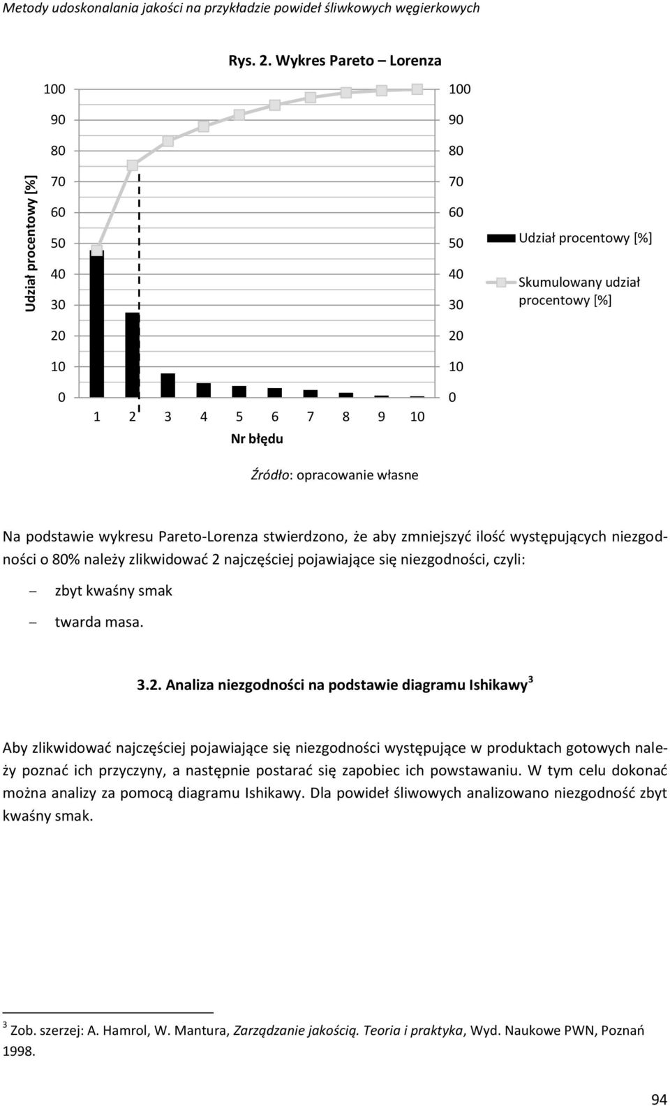 własne Na podstawie wykresu Pareto-Lorenza stwierdzono, że aby zmniejszyć ilość występujących niezgodności o 80% należy zlikwidować 2 najczęściej pojawiające się niezgodności, czyli: zbyt kwaśny smak