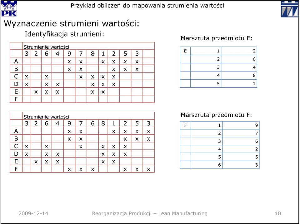 x x B x x x x x C x x x x x x D x x x x x x E x x x x x F x x x x x x Marszruta przedmiotu E: E 1 2 2 6 3 4 4