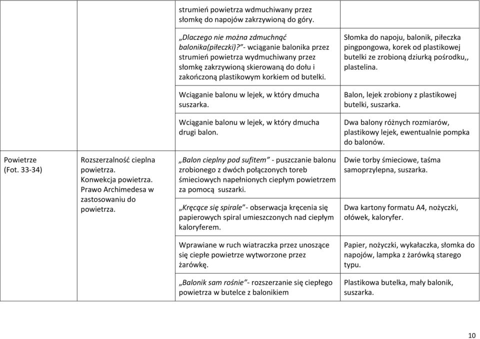 Słomka do napoju, balonik, piłeczka pingpongowa, korek od plastikowej butelki ze zrobioną dziurką pośrodku,, plastelina. Wciąganie balonu w lejek, w który dmucha suszarka.