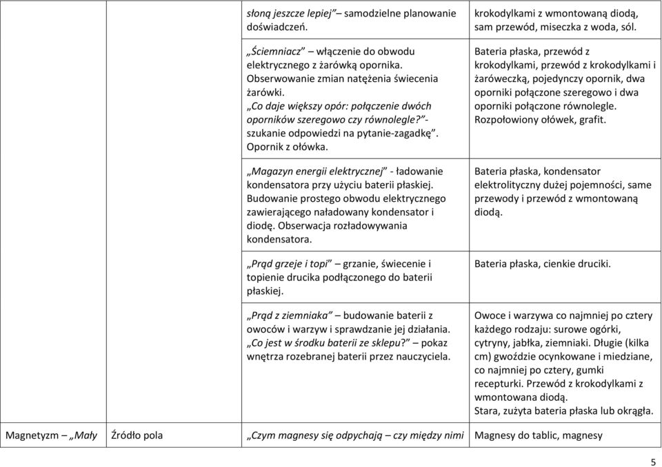 Magazyn energii elektrycznej - ładowanie kondensatora przy użyciu baterii płaskiej. Budowanie prostego obwodu elektrycznego zawierającego naładowany kondensator i diodę.