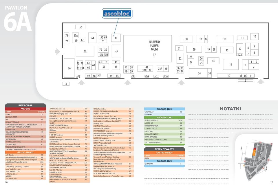 ITA 12 KENRAY FORMING KIRIKTAS PLASTIK AMBALAJ MALZEMELERI SANAYI GIDA TEMIZLIK URUNLERI PRO-WELLNES 11 SHANGHAI LONHON PACKAGE 1A MACHINERY SHANGYU HONGYANG ADHESIVE 1B SMF POLAND 13 TECHNOLOGY