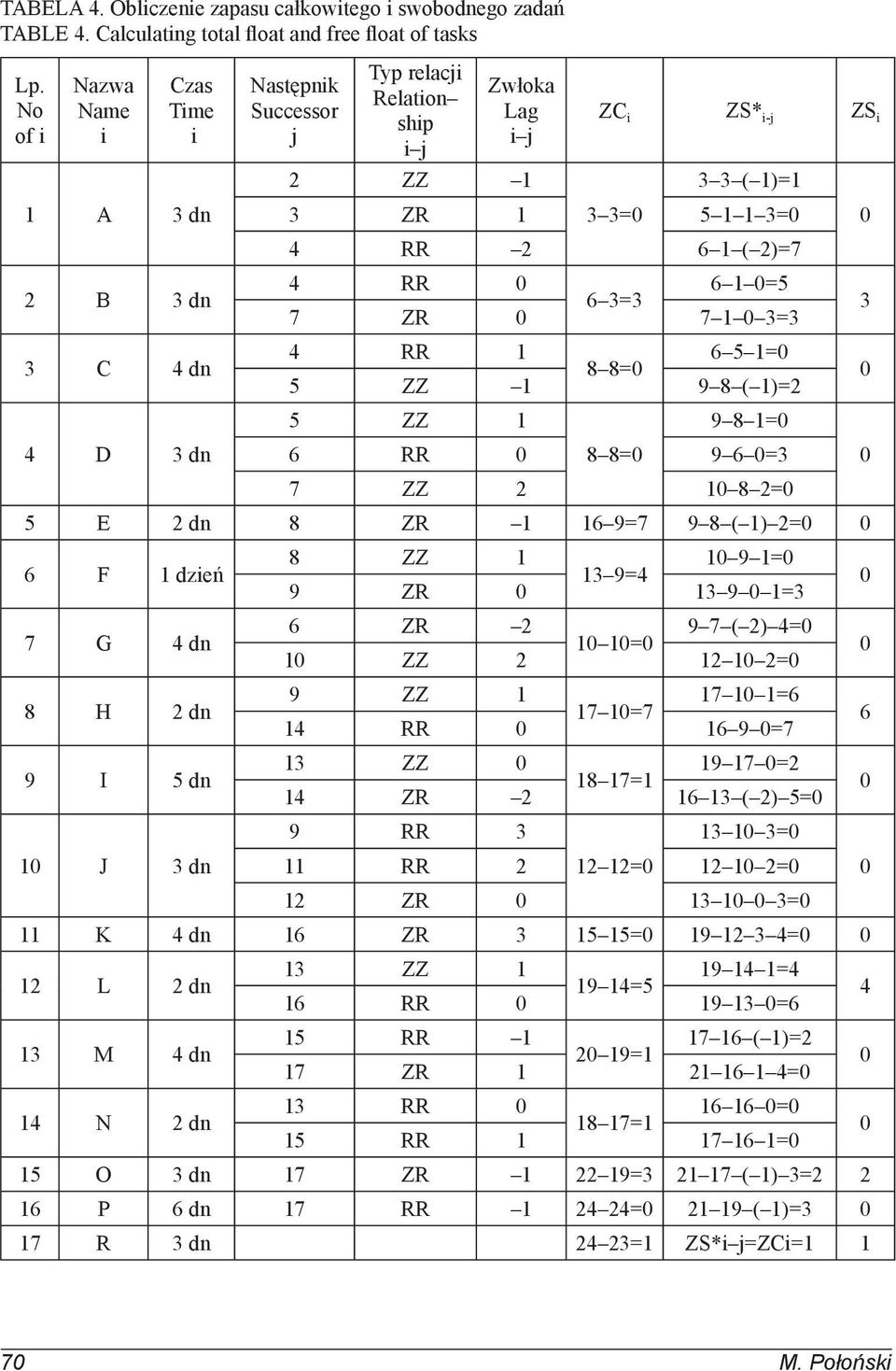 RR 0 6 1 0=5 6 3=3 7 ZR 0 7 1 0 3=3 3 3 C 4 dn 4 RR 1 6 5 1=0 8 8=0 5 ZZ 1 9 8 ( 1)=2 0 5 ZZ 1 9 8 1=0 4 D 3 dn 6 RR 0 8 8=0 9 6 0=3 0 7 ZZ 2 10 8 2=0 5 E 2 dn 8 ZR 1 16 9=7 9 8 ( 1) 2=0 0 6 F 1