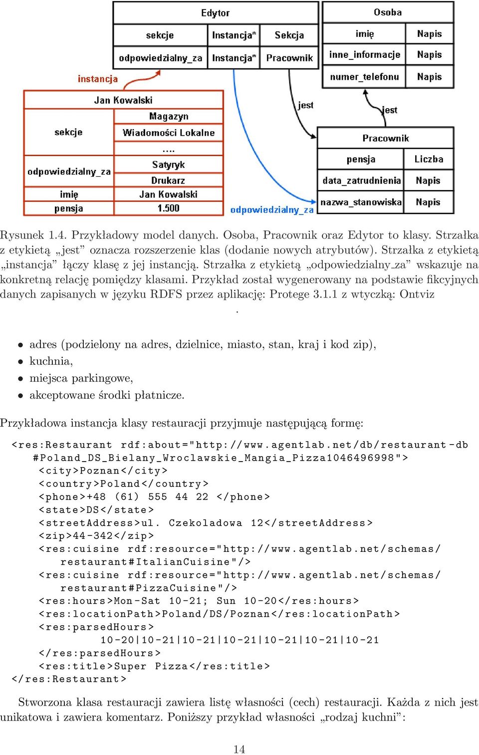 Przykład został wygenerowany na podstawie fikcyjnych danych zapisanych w języku RDFS przez aplikację: Protege 3.1.1 z wtyczką: Ontviz.