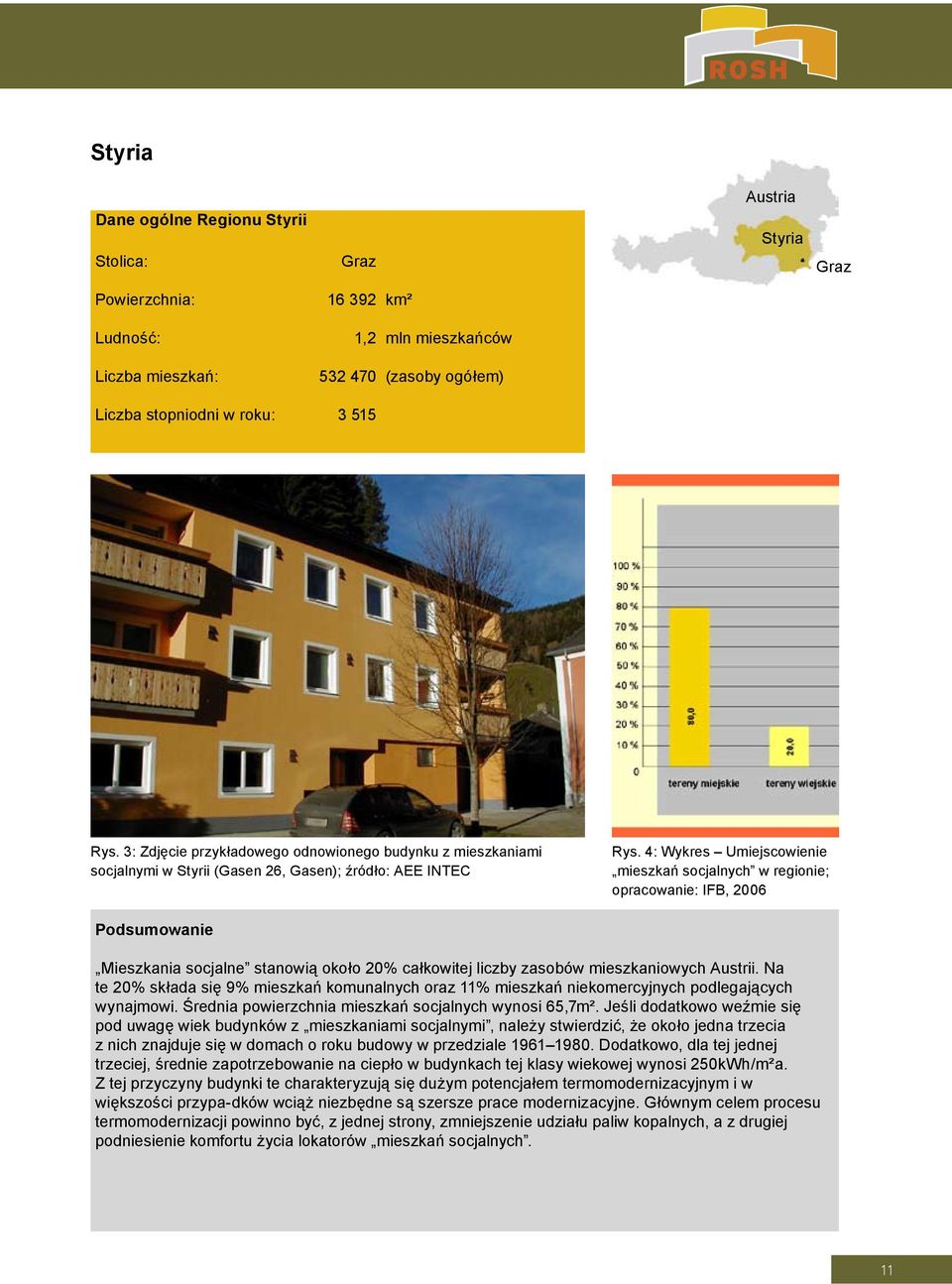 4: Wykres Umiejscowienie mieszkań socjalnych w regionie; opracowanie: IFB, 2006 Podsumowanie Mieszkania socjalne stanowią około 20% całkowitej liczby zasobów mieszkaniowych Austrii.