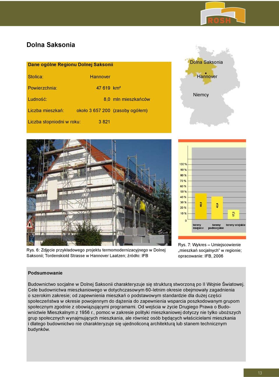 7: Wykres Umiejscowienie mieszkań socjalnych w regionie; opracowanie: IFB, 2006 Podsumowanie Budownictwo socjalne w Dolnej Saksonii charakteryzuje się strukturą stworzoną po II Wojnie Światowej.