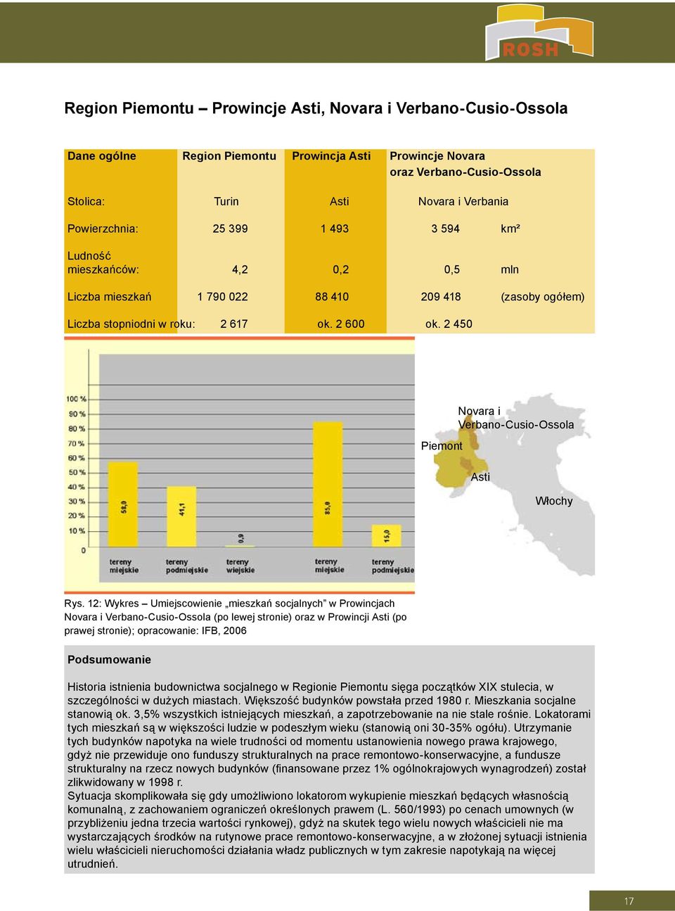 2 450 Piemont Novara i Verbano-Cusio-Ossola Asti Włochy Rys.