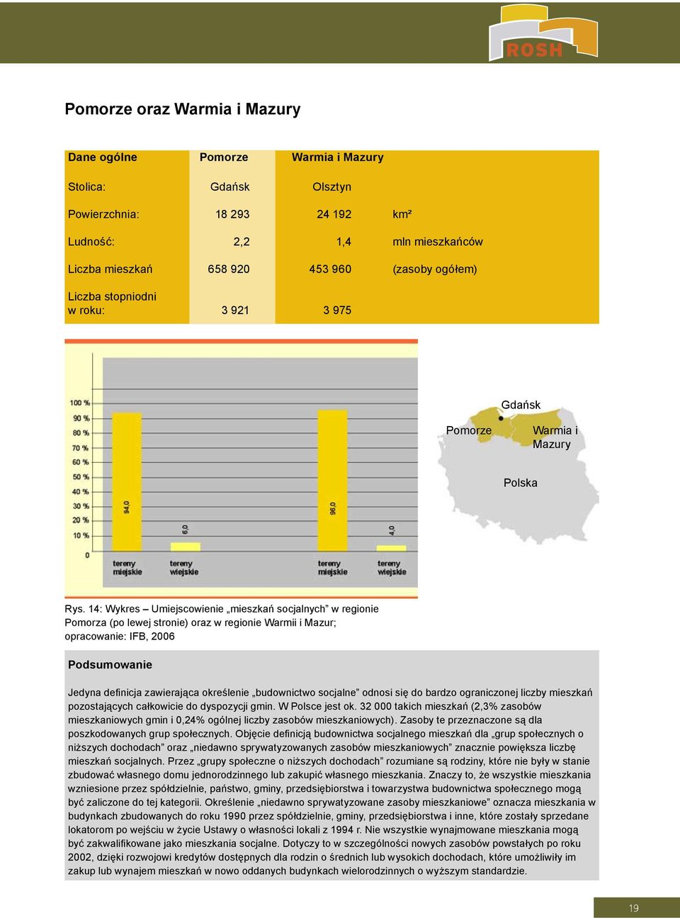 14: Wykres Umiejscowienie mieszkań socjalnych w regionie Pomorza (po lewej stronie) oraz w regionie Warmii i Mazur; opracowanie: IFB, 2006 Podsumowanie Jedyna definicja zawierająca określenie