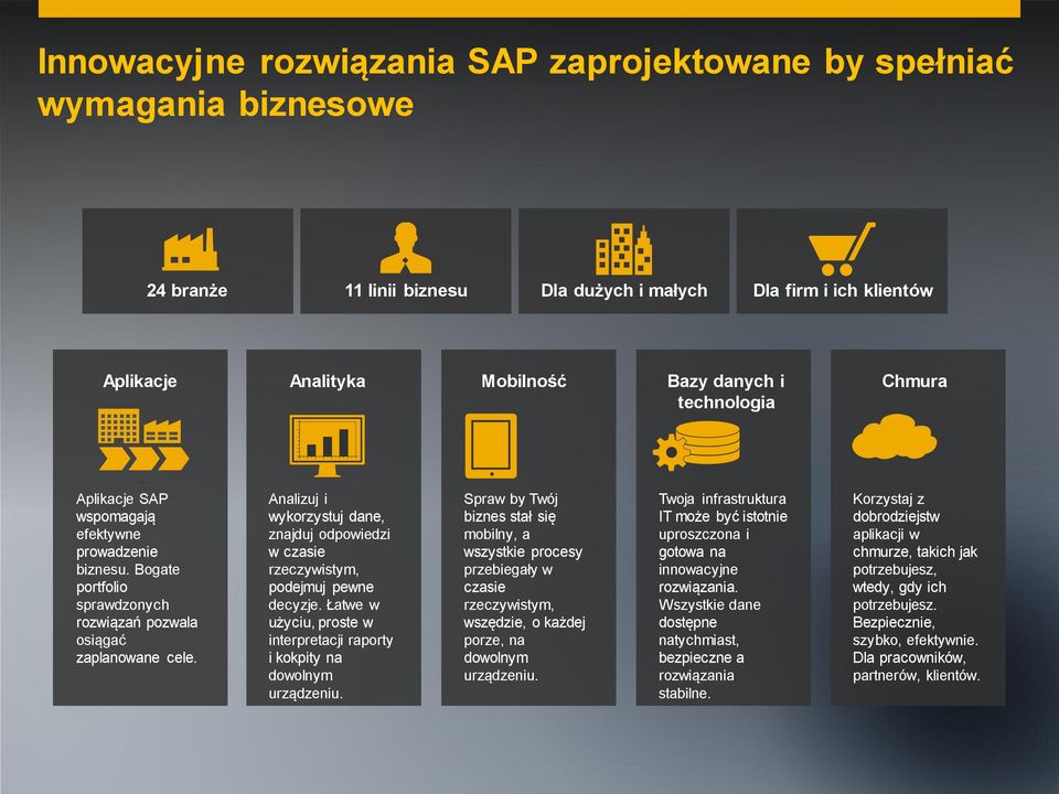 Analizuj i wykorzystuj dane, znajduj odpowiedzi w czasie rzeczywistym, podejmuj pewne decyzje. Łatwe w użyciu, proste w interpretacji raporty i kokpity na dowolnym urządzeniu.