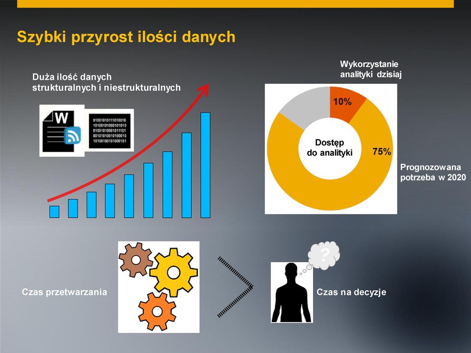 analityki dzisiaj Dostęp do analityki Prognozowana