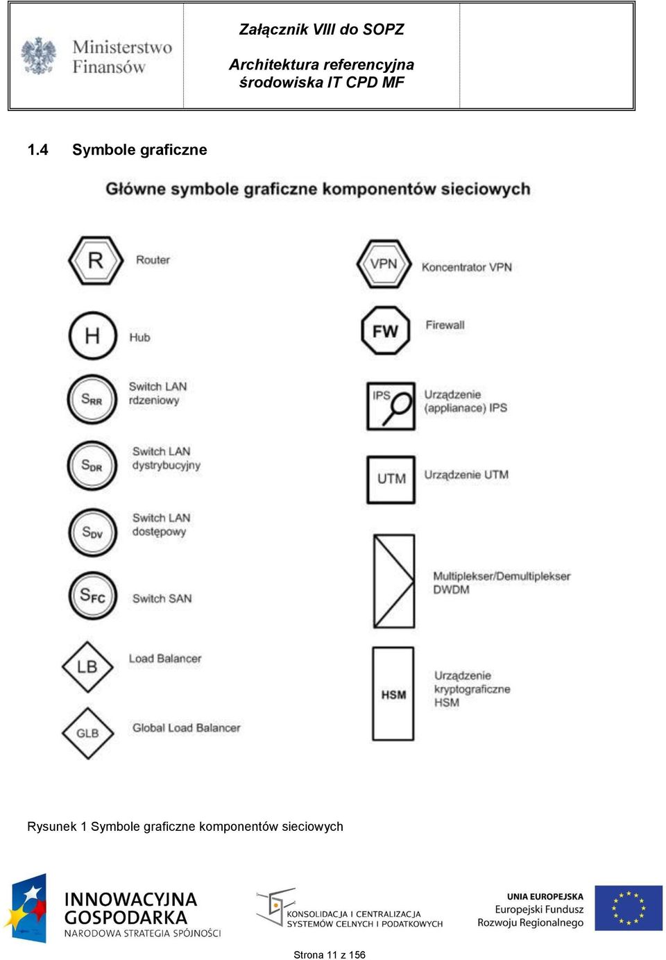 graficzne komponentów