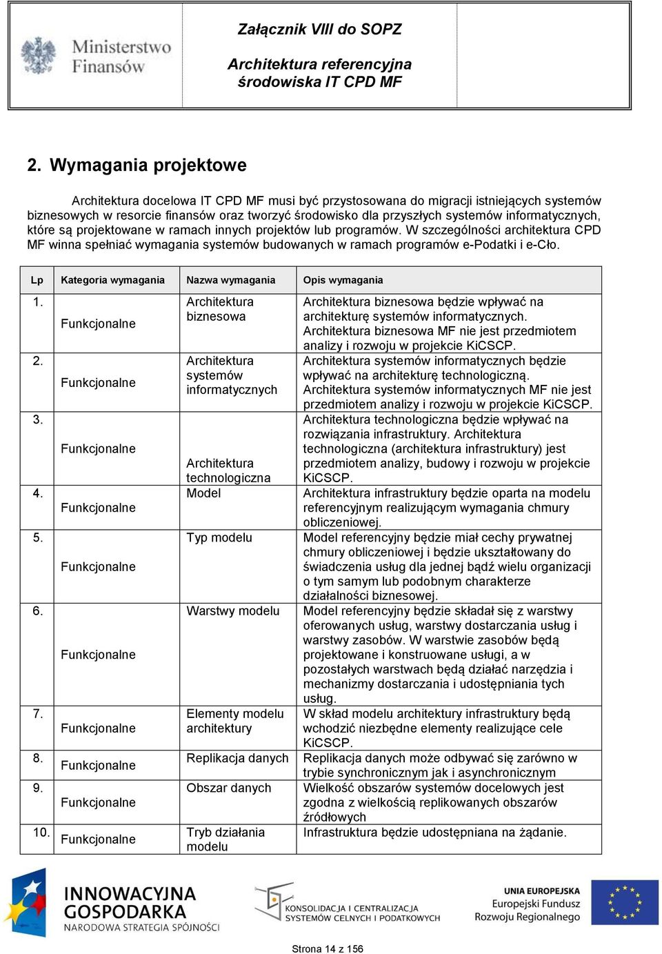 Lp Kategoria wymagania Nazwa wymagania Opis wymagania 1. 2. 3. 4. 5. 6. 7. 8. 9.