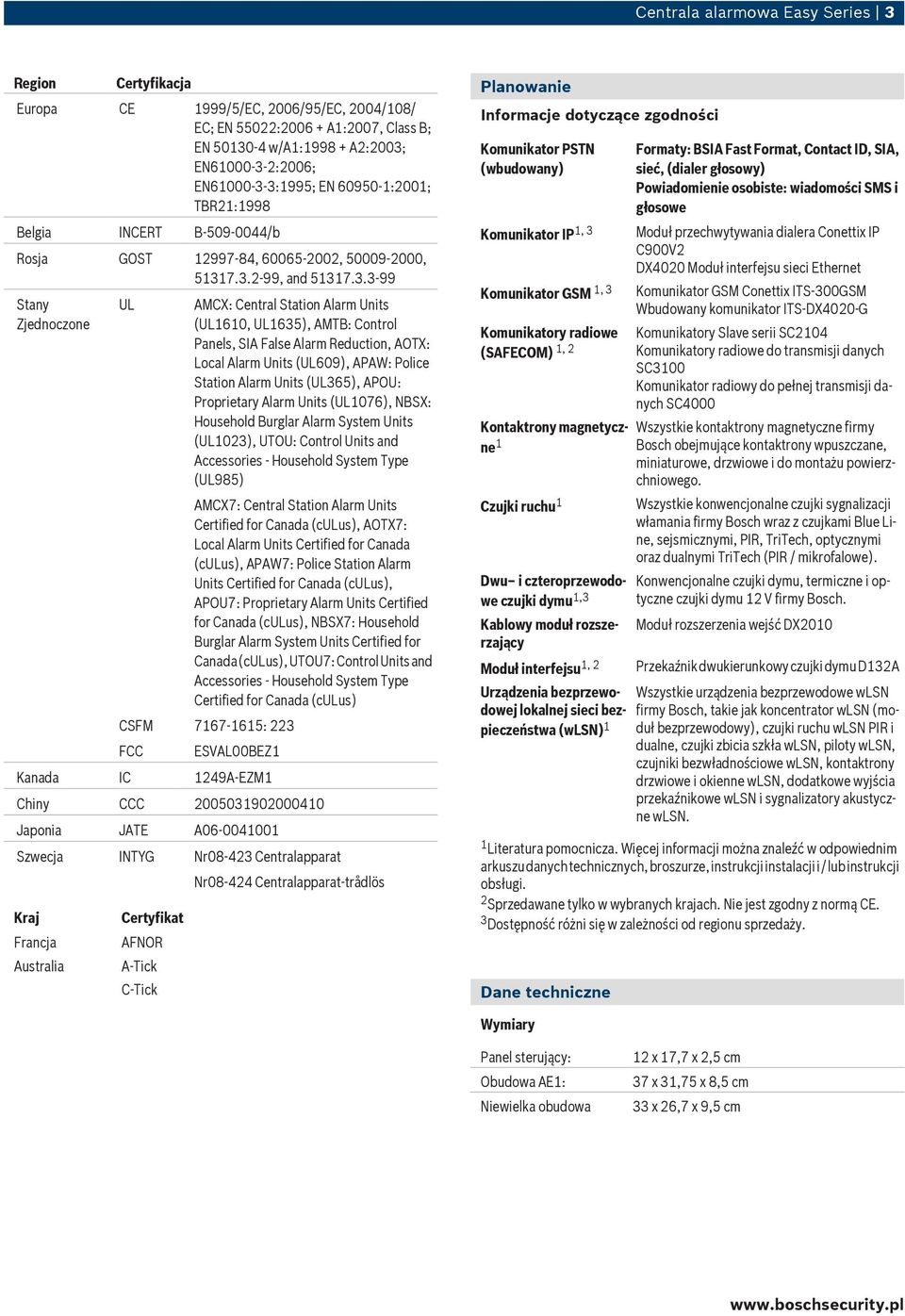 3:1995; EN 60950-1:2001; TBR21:1998 Belgia INCERT B-509-0044/b Rosja GOST 12997-84, 60065-2002, 50009-2000, 51317.3.2-99, and 51317.3.3-99 Stany Zjednoczone UL AMCX: Central Station Alarm Units