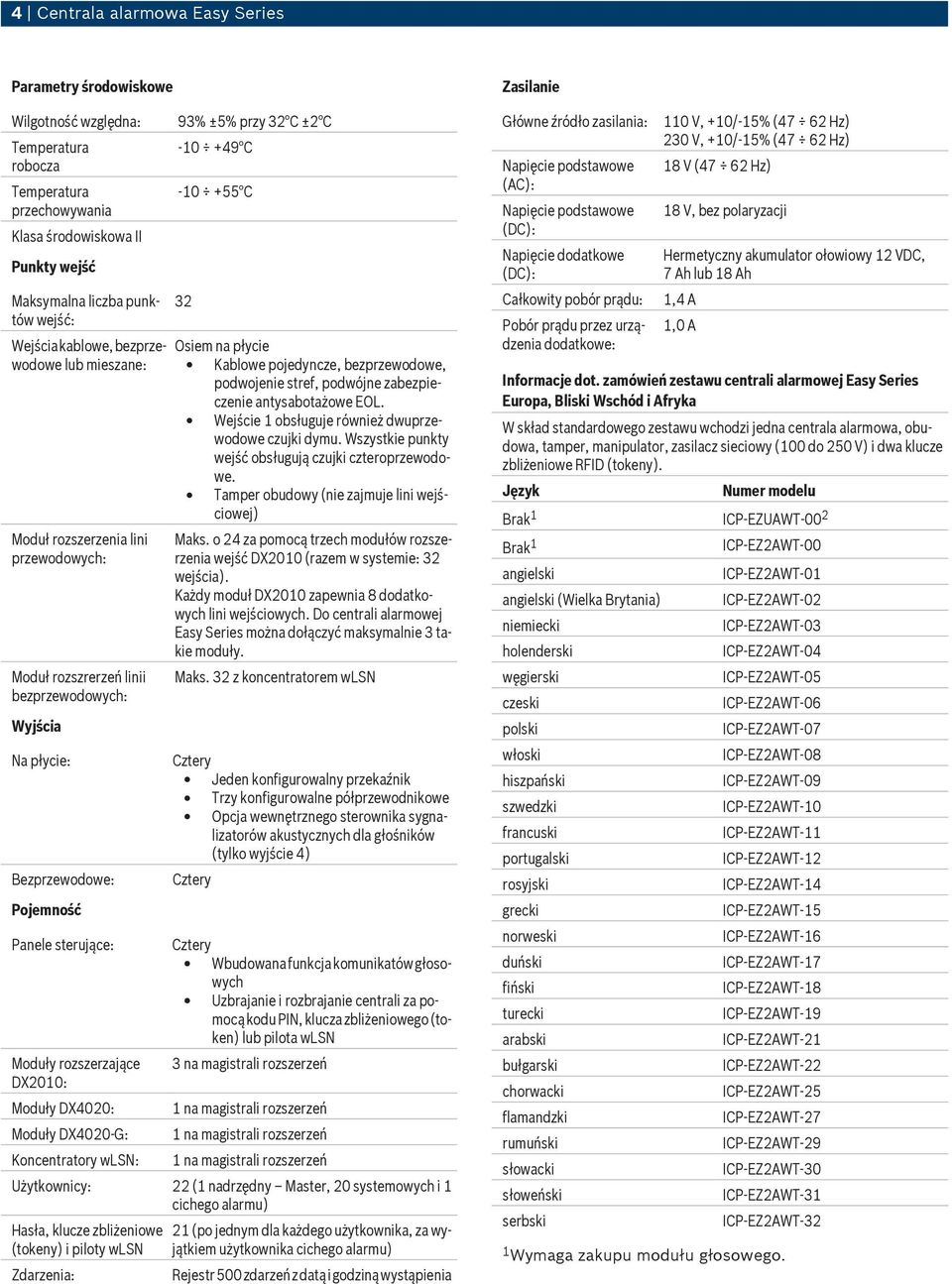 DX2010: Moduły DX4020: Moduły DX4020-G: Koncentratory wlsn: 93% ±5% przy 32 C ±2 C -10 +49 C -10 +55 C 32 Osiem na płycie Kablowe pojedyncze, bezprzewodowe, podwojenie stref, podwójne zabezpieczenie