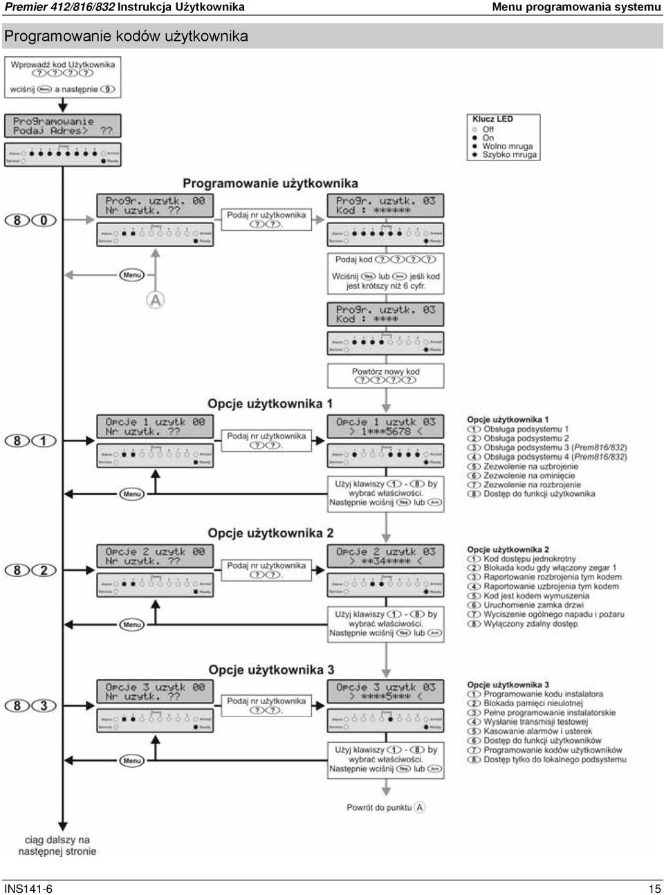 programowania systemu