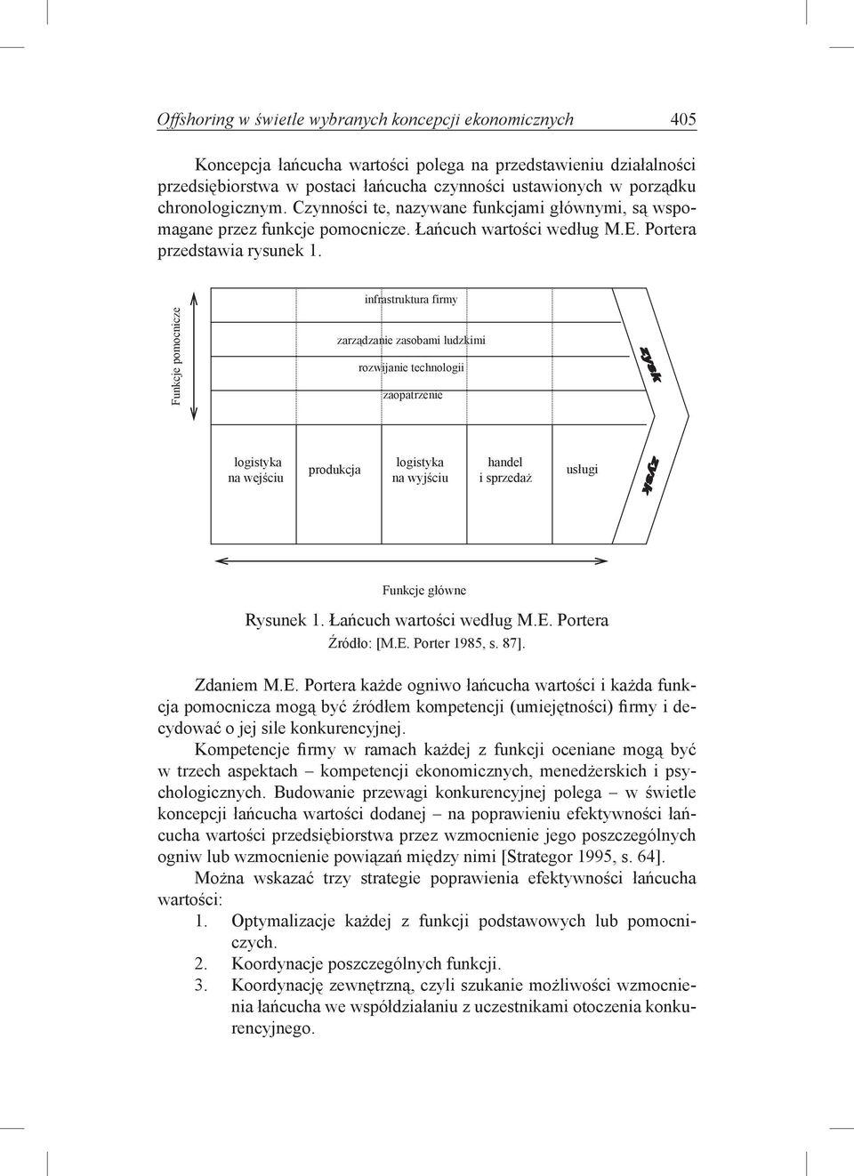 infrastruktura firmy Funkcje pomocnicze zarządzanie zasobami ludzkimi rozwijanie technologii zaopatrzenie logistyka na wejściu produkcja logistyka na wyjściu handel i sprzedaż usługi Funkcje główne