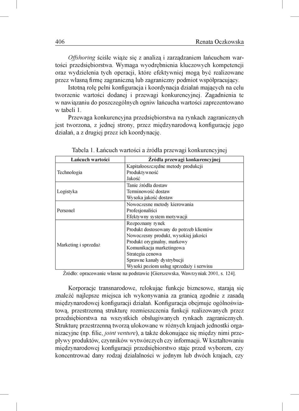 Istotną rolę pełni konfiguracja i koordynacja działań mających na celu tworzenie wartości dodanej i przewagi konkurencyjnej.