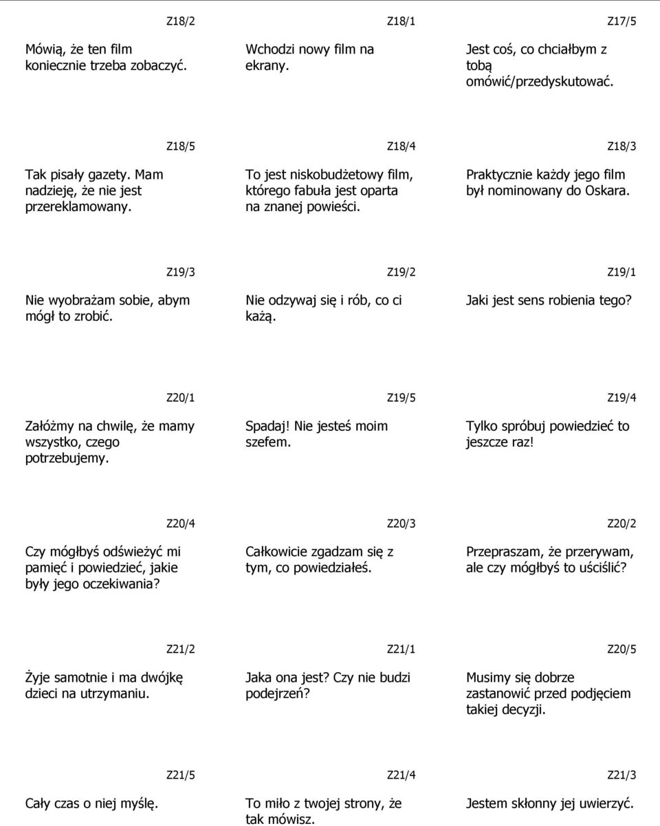Z19/3 Nie wyobrażam sobie, abym mógł to zrobić. Z19/2 Nie odzywaj się i rób, co ci każą. Z19/1 Jaki jest sens robienia tego? Z20/1 Załóżmy na chwilę, że mamy wszystko, czego potrzebujemy. Spadaj!