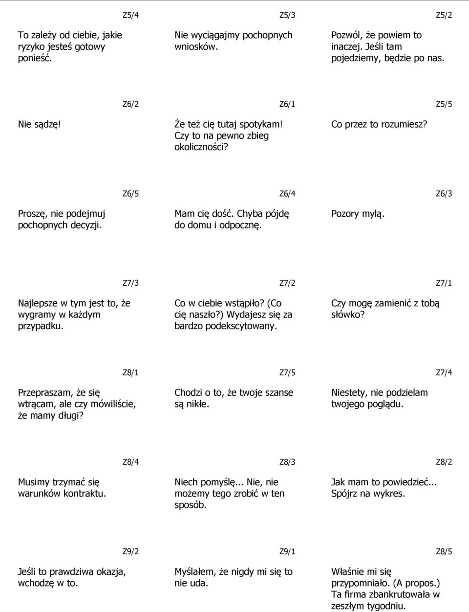 Pozory mylą. Z6/3 Najlepsze w tym jest to, że wygramy w każdym przypadku. Z7/3 Z7/2 Co w ciebie wstąpiło? (Co cię naszło?) Wydajesz się za bardzo podekscytowany. Czy mogę zamienić z tobą słówko?