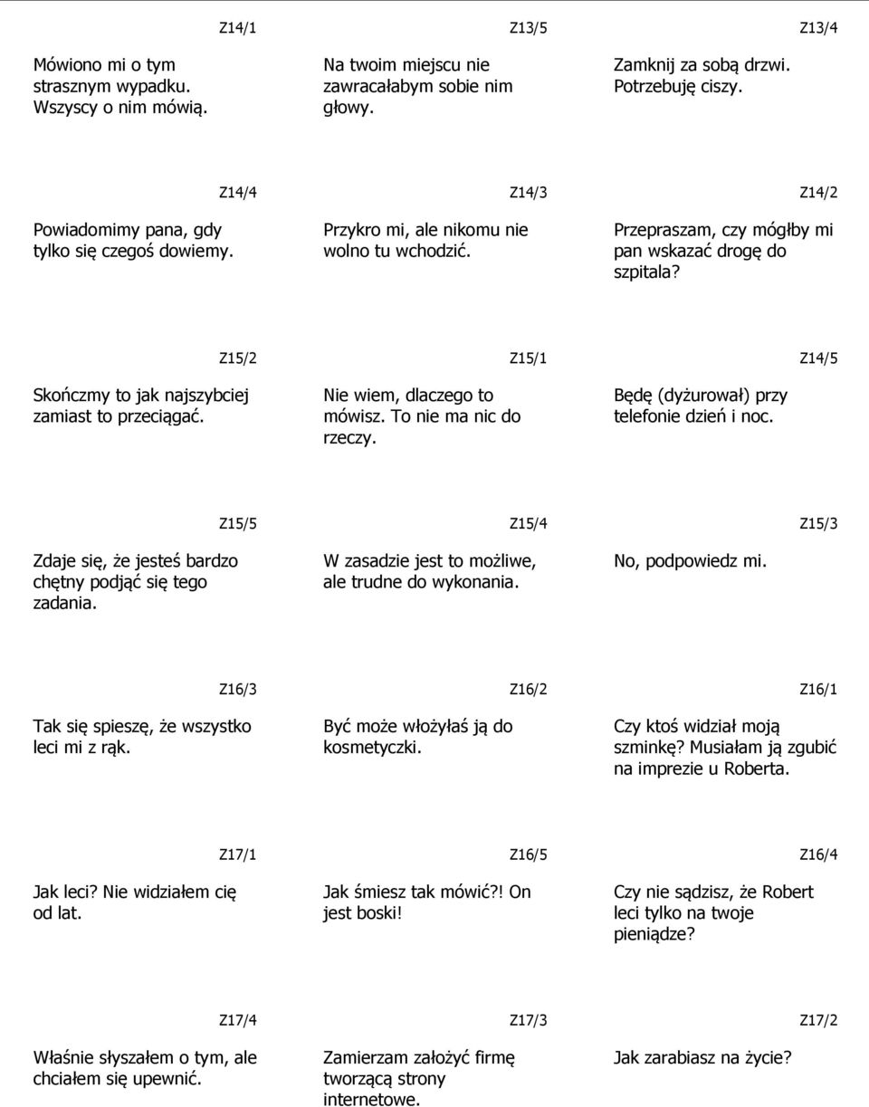 Z15/2 Skończmy to jak najszybciej zamiast to przeciągać. Nie wiem, dlaczego to mówisz. To nie ma nic do rzeczy. Z15/1 Będę (dyżurował) przy telefonie dzień i noc.