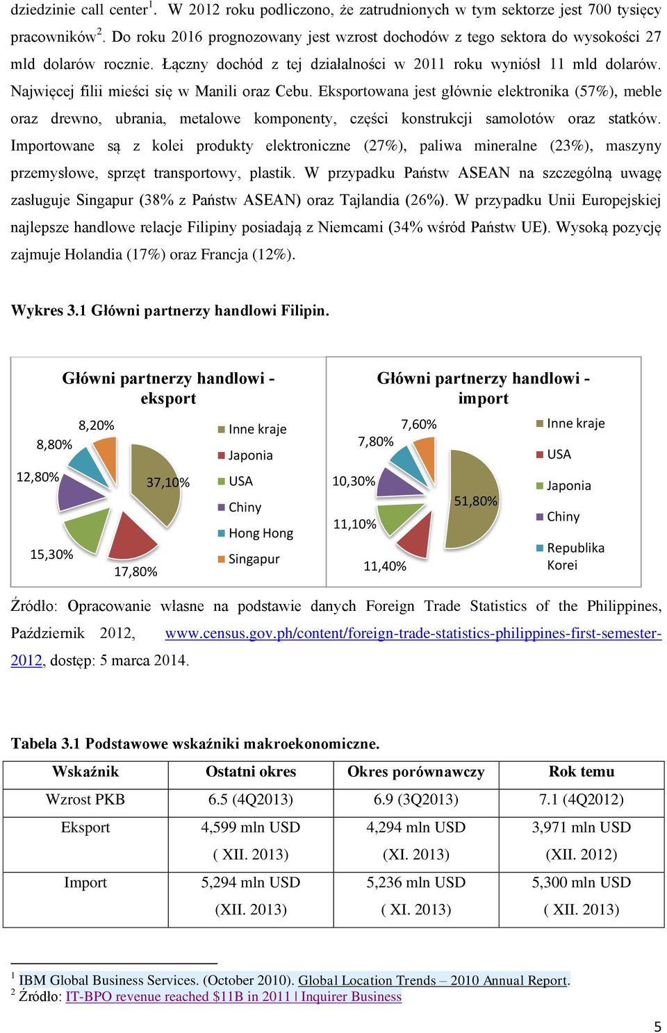 Najwięcej filii mieści się w Manili oraz Cebu. Eksportowana jest głównie elektronika (57%), meble oraz drewno, ubrania, metalowe komponenty, części konstrukcji samolotów oraz statków.