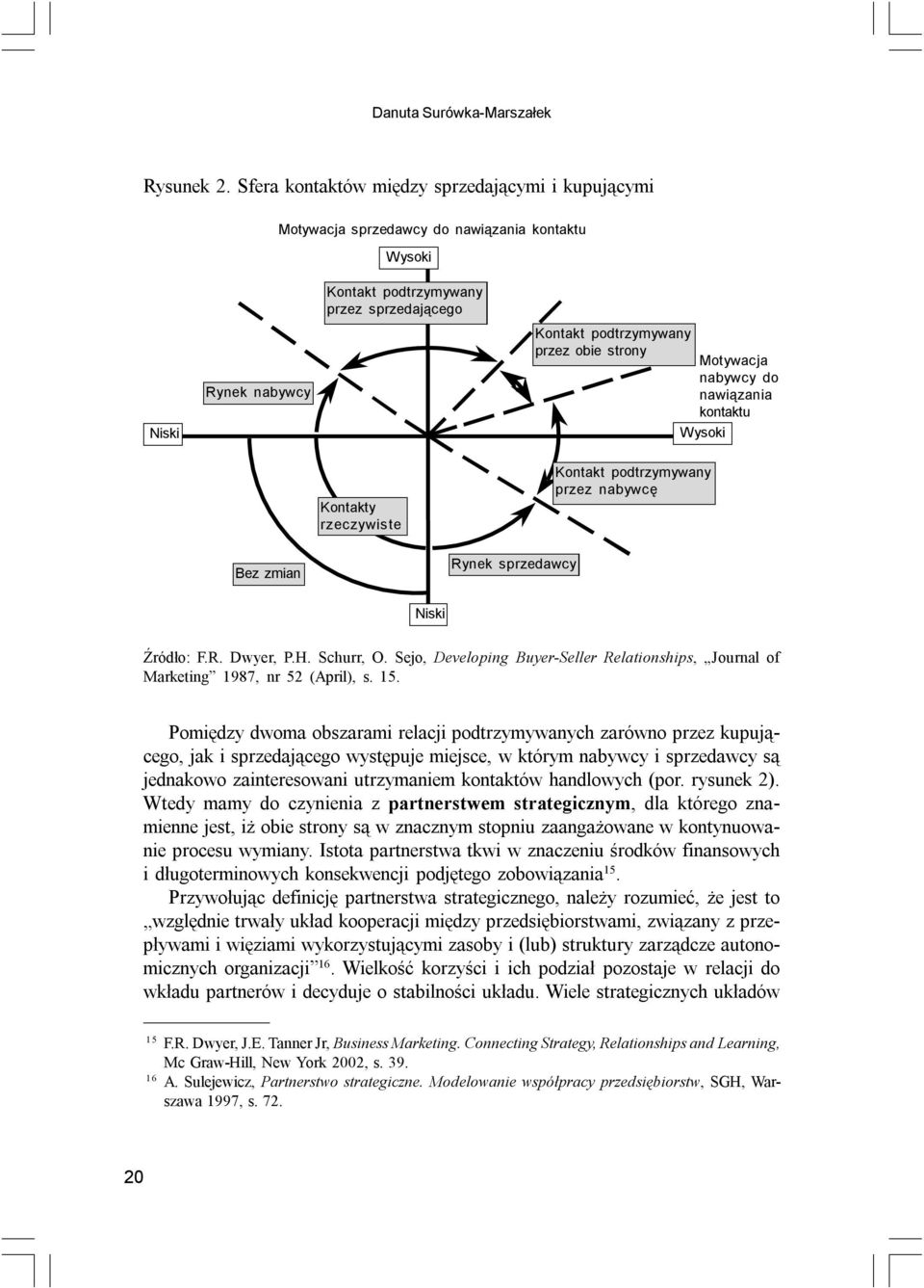 strony Motywacja nabywcy do nawiązania kontaktu Wysoki Kontakty rzeczywiste Kontakt podtrzymywany przez nabywcę Bez zmian Rynek sprzedawcy Niski Źródło: F.R. Dwyer, P.H. Schurr, O.