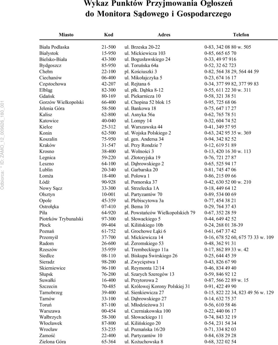 Rzeszów Siedlce Sieradz Skierniewice Słupsk Suwałki Szczecin Tarnobrzeg Tarnów Toruń Warszawa Wałbrzych Włocławek Wrocław Zamość Zielona Góra 21-500 15-950 43-300 85-950 22-100 06-400 42-207 82-300