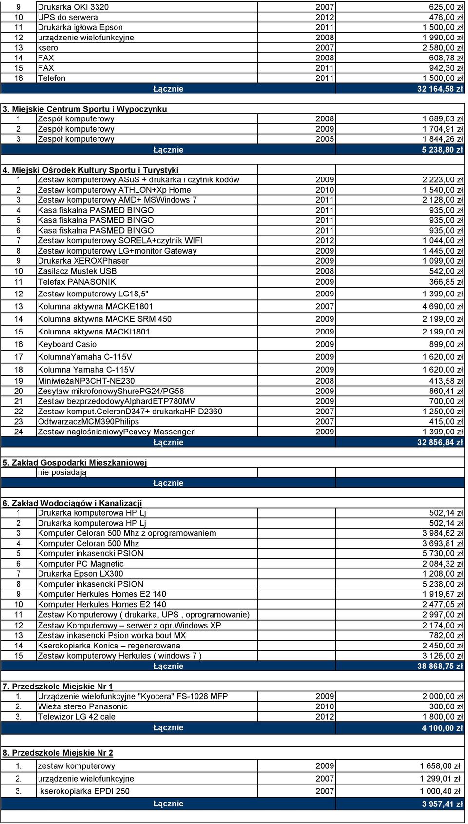 Miejskie Centrum Sportu i Wypoczynku 1 Zespół komputerowy 2008 1 689,63 zł 2 Zespół komputerowy 2009 1 704,91 zł 3 Zespół komputerowy 2005 1 844,26 zł 5 238,80 zł 4.