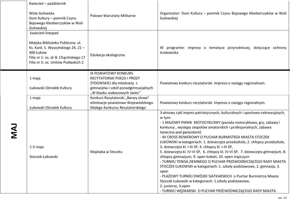 Unitów Podlaskich 2 Edukacja ekologiczna W programie: imprezy o tematyce przyrodniczej, dotyczące ochrony środowiska 1 maja Łukowski Ośrodek Kultury 1 maja Łukowski Ośrodek Kultury 1-3 maja Stoczek