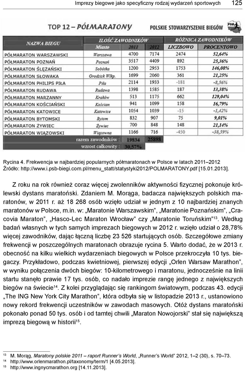 Morąga, badacza największych polskich maratonów, w 2011 r. aż 18 268 osób wzięło udział w jednym z 10 najbardziej znanych maratonów w Polsce, m.in.