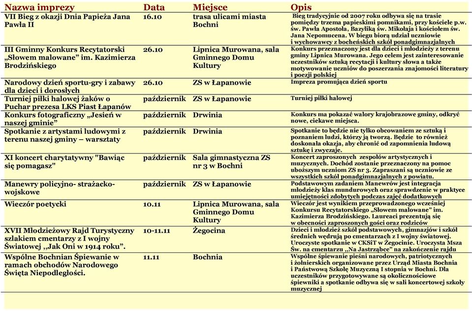 Spotkanie z artystami ludowymi z terenu naszej gminy warsztaty XI koncert charytatywny "Bawiąc się pomagasz" Manewry policyjno- strażackowojskowe 16.10 trasa ulicami miasta Bochni 26.