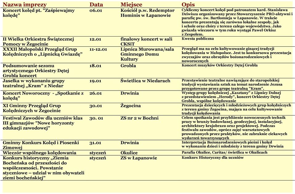 Jasełka w wykonaniu grupy teatralnej Kram z Niedar Koncert Noworoczny - Spotkanie z kolędą XI Gminny Przegląd Grup Kolędniczych w Żegocinie Festiwal Zawodów dla uczniów klas III gimnazjów "Nowe