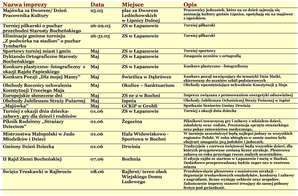 26-29.05 ZS w Łapanowie Turniej piłkarski przechodni Starosty Bocheńskiego Eliminacje gminne turnieju 26-31.