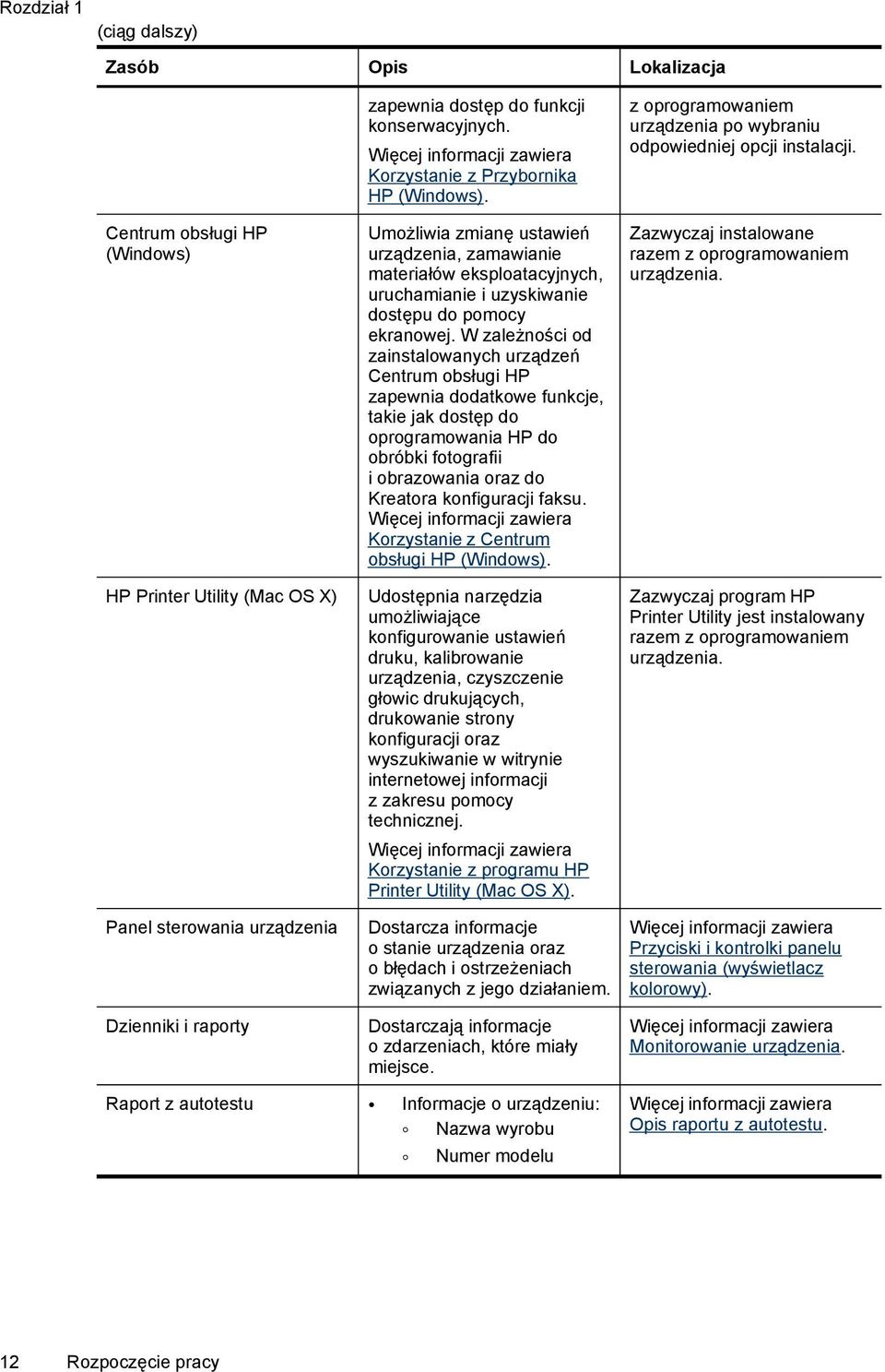 W zależności od zainstalowanych urządzeń Centrum obsługi HP zapewnia dodatkowe funkcje, takie jak dostęp do oprogramowania HP do obróbki fotografii i obrazowania oraz do Kreatora konfiguracji faksu.