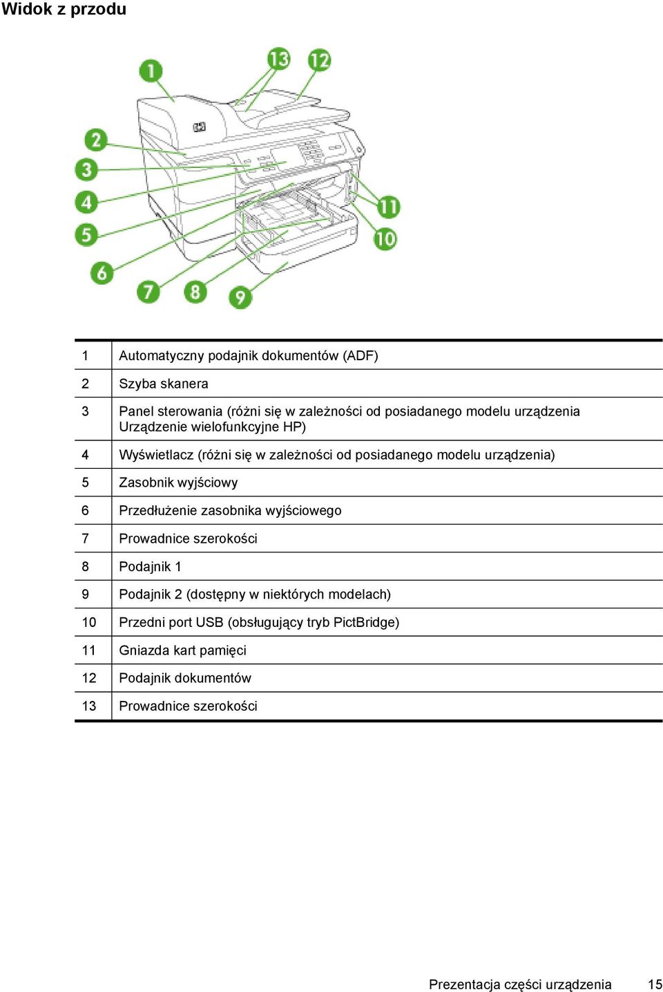 Przedłużenie zasobnika wyjściowego 7 Prowadnice szerokości 8 Podajnik 1 9 Podajnik 2 (dostępny w niektórych modelach) 10 Przedni port