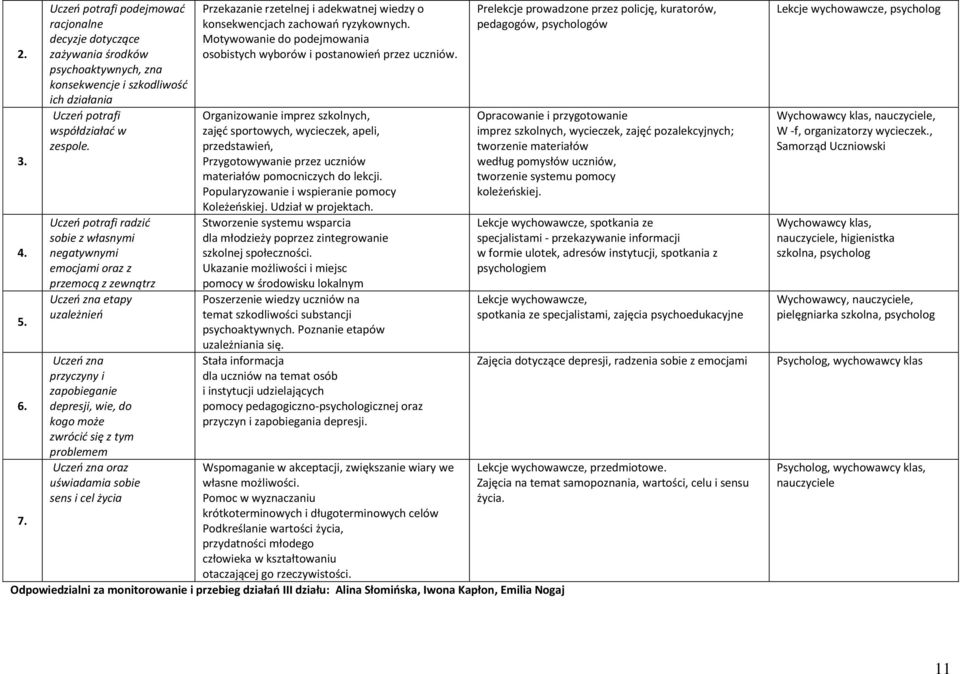 problemem Uczeń zna oraz uświadamia sobie sens i cel życia Przekazanie rzetelnej i adekwatnej wiedzy o konsekwencjach zachowań ryzykownych.