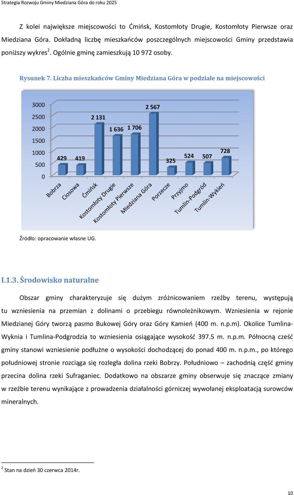 Liczba mieszkańców Gminy Miedziana Góra w podziale na miejscowości 30