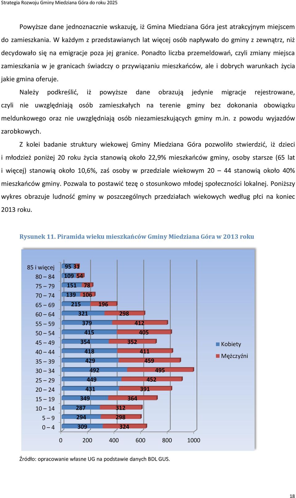 Ponadto liczba przemeldowań, czyli zmiany miejsca zamieszkania w je granicach świadczy o przywiązaniu mieszkańców, ale i dobrych warunkach życia jakie gmina oferuje.