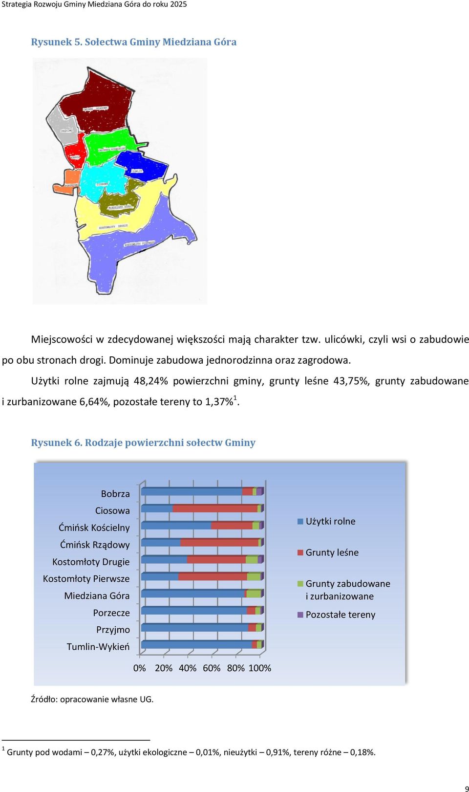 Rysunek 6.