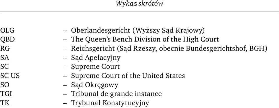 Rzeszy, obecnie Bundesgerichtshof, BGH) Sąd Apelacyjny Supreme Court Supreme