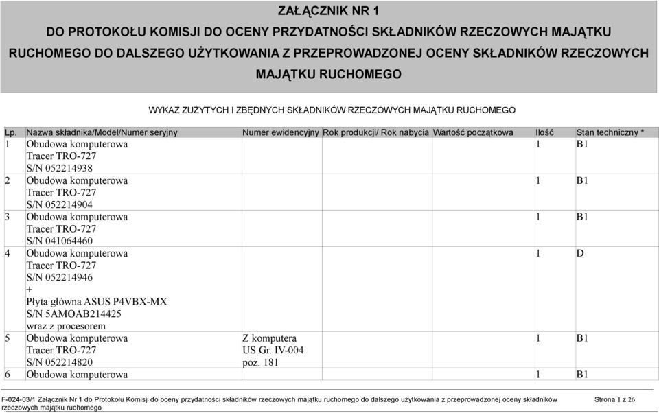 Nazwa składnika/model/numer seryjny Numer ewidencyjny Rok produkcji/ Rok nabycia Wartość początkowa Ilość Stan techniczny * Obudowa komputerowa B Tracer TRO-727 S/N 05224938 2 Obudowa komputerowa B