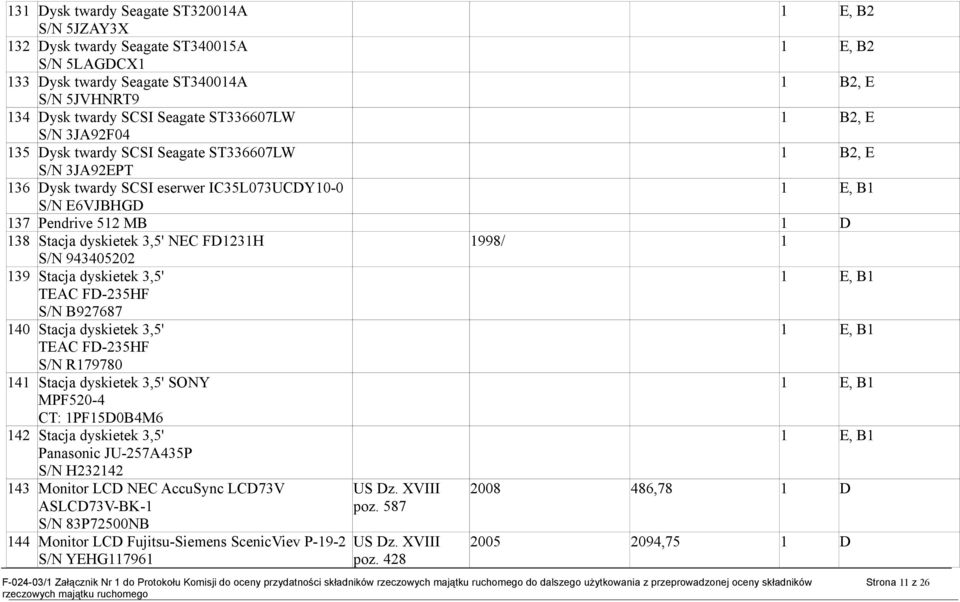 dyskietek 3,5' E, B TEAC FD-235HF S/N B927687 40 Stacja dyskietek 3,5' E, B TEAC FD-235HF S/N R79780 4 Stacja dyskietek 3,5' SONY E, B MPF520-4 CT: PF5D0B4M6 42 Stacja dyskietek 3,5' E, B Panasonic